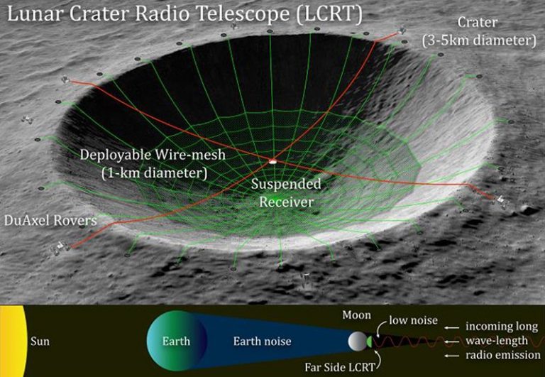 NASA planeja construir telescópio gigante em uma cratera da Lua