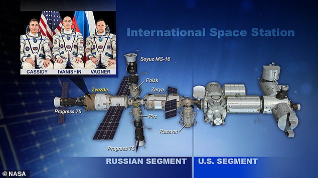 Misterioso vazamento de ar na ISS faz astronautas se abrigarem em área de carga