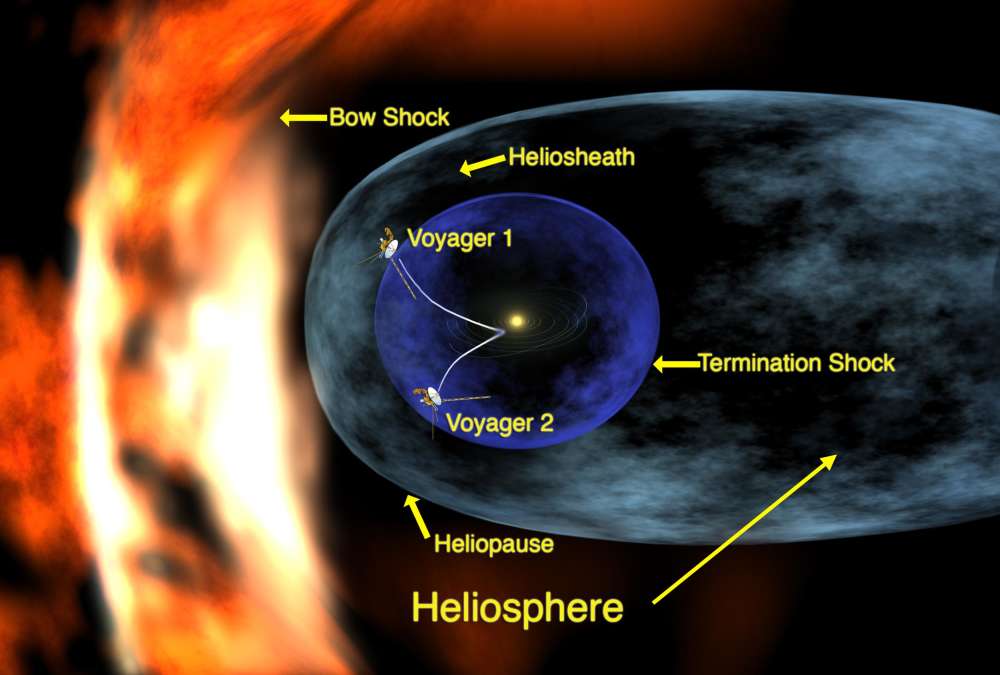 Cientistas podem ter encontrado uma parede gigante no limite do sistema solar
