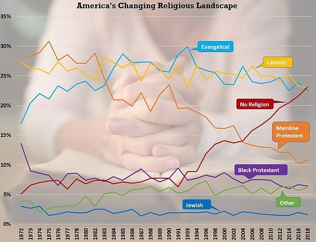 A crença nos extraterrestres pode substituir as religiões? 