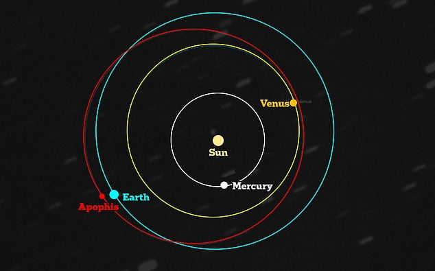 Asteroide 'Deus do Caos', passou pela Terra sem oferecer riscos, mas ele volta em 2029