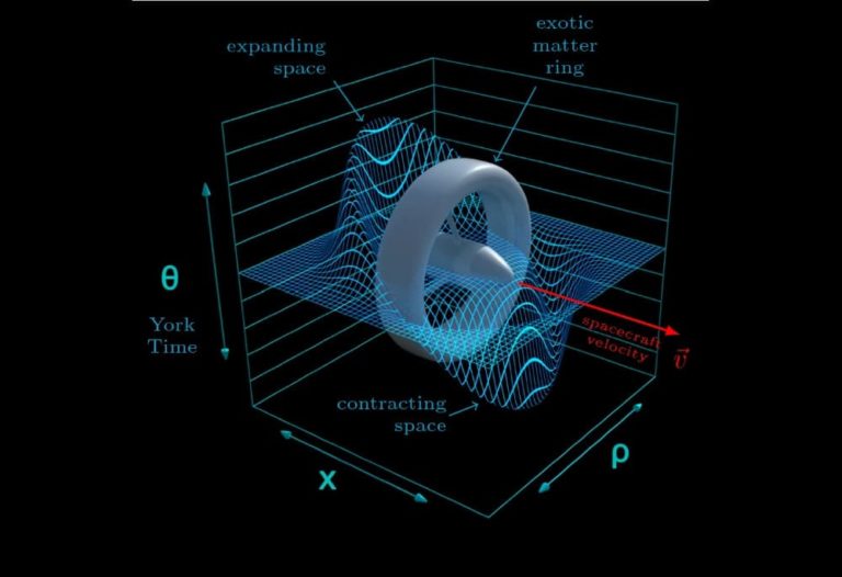 A história sobre como um cientista acidentalmente se deparou com uma micro bolha de dobra espacial (Credito: Dr. Harold White/LSI)