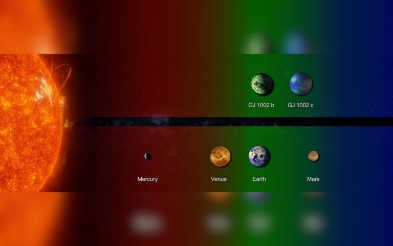 Infográfico comparativo dos tamanhos relativos dos planetas recém-descobertos no sistema GJ 1002 e os planetas interiores do Sistema Solar. A região marcada a verde representa a zona habitável dos dois sistemas planetários. Crédito: Alejandro Suárez Mascareño (IAC); planetas do Sistema Solar - NASA