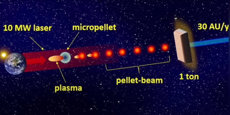 Novas tecnologias poderão levar exploração espacial a outras estrelas em duas décadas 2 Propulsão "por pellets": (Crédito: Artur Davoyan/Universidade da California)