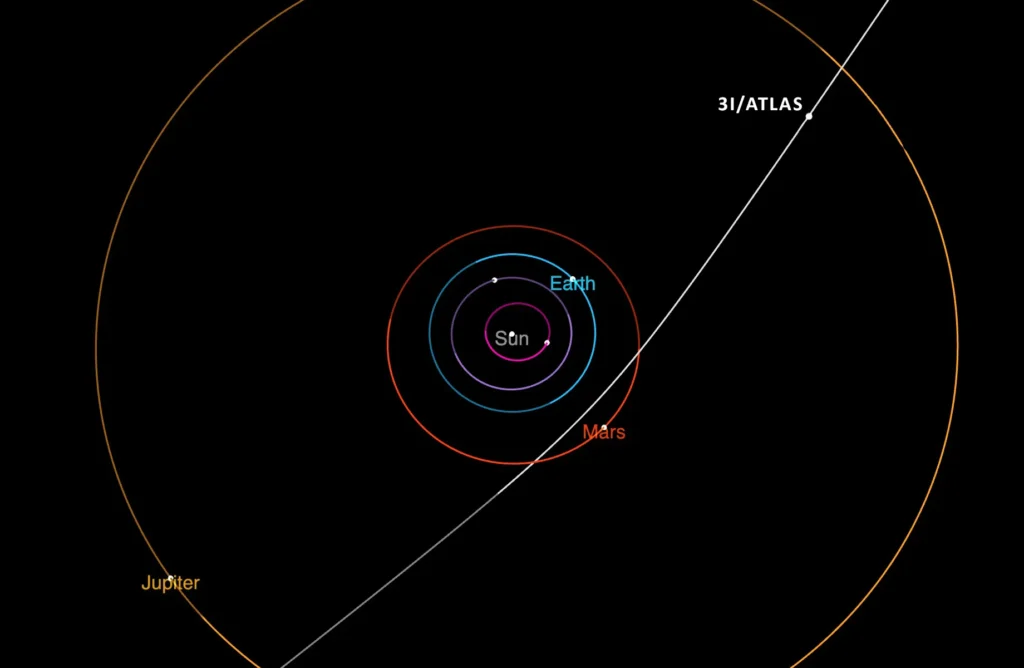 O que já se sabe sobre o novo visitante interestelar 3I/ATLAS (A11pl3Z)? 3 Como será a passagem do cometa 3IAtlas pelo sistema solar. (NASA)