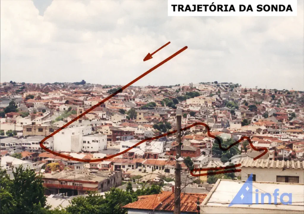 A trajetória desenvolvida pela sonda, segundo a perícia de Ricardo Varela e Claudeir Covo (in memmorian) à época, em imagem originalmente publicada no site do INFA (reprodução com resolução melhorada por IA)
